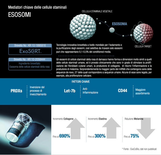 Microneedling con Esosomi ASCE Plus: Il Trattamento Rivoluzionario Disponibile da Oggi da Yanabeauté